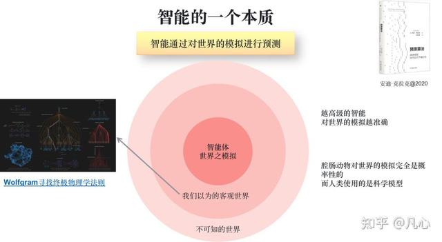 从第一性原理看大模型Agent技术