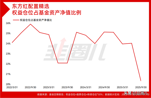 固收+，为慢牛提供了一种可能