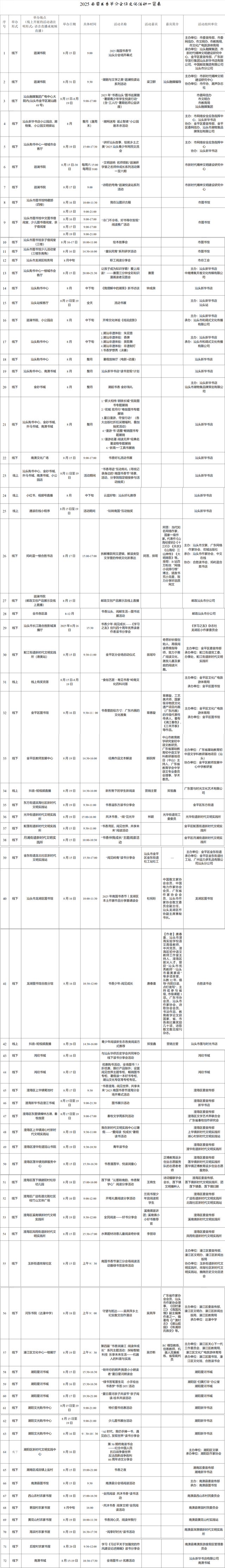 超70场活动！属于汕头读书人的盛宴即将开启