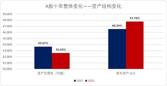 当A股再度站在4000点门前