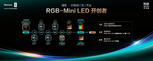 什么样的RGB-Mini LED，才是真正的RGB-Mini LED？