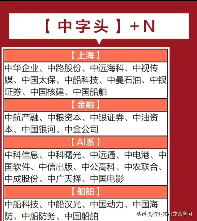 最有价值：华为+机器人+算力+设备更新+央企+固态电池+全球第一