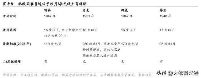 国家育儿补贴传递出哪些信号
