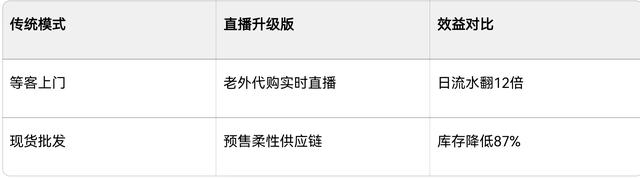 实体店老板转战直播血赚！三无小城日销百万秘诀