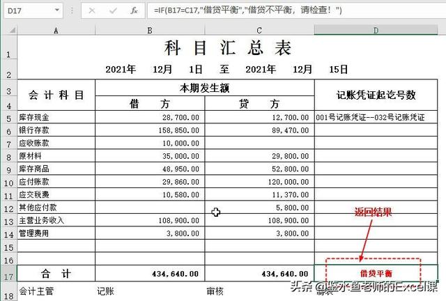 科目汇总表Excel模板的编制