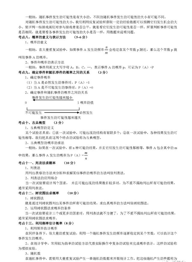 初中数学最全知识总结归纳（完整版）！