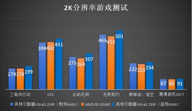 千元CPU终极对决！英特尔酷睿Ultra5 230F对比9500F评测