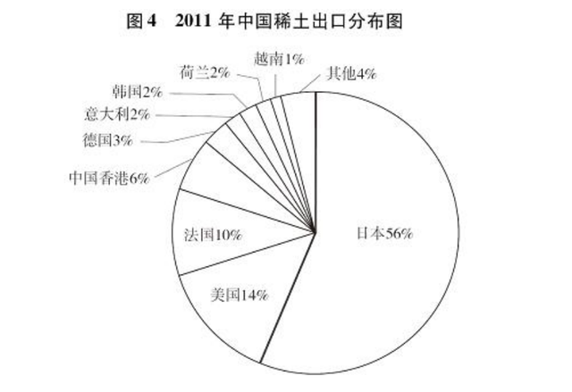 稀土的含金量还在上升，33年顶级阳谋，中国下了一盘大棋