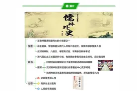统编版语文九年级下册《儒林外史》名著导读+思维导图 +考点合集图片