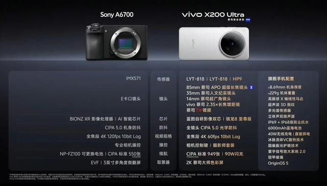 敢比拼微单不是没原因的！DXO给出vivo X200 Ultra得分，排名第二