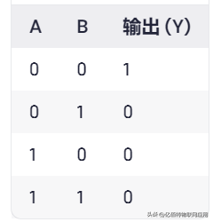 逻辑门讲解：与门、或门、非门、与非门、或非门、异或门等