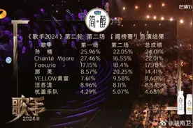 歌手最新排名公布，孙楠第一！那英第二，唱了汪峰推荐的歌！他们被淘汰图片