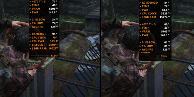 Ryzen 7 5700X3D VS Ryzen 5 9600X，哪种升级方案更佳？游戏测试出炉