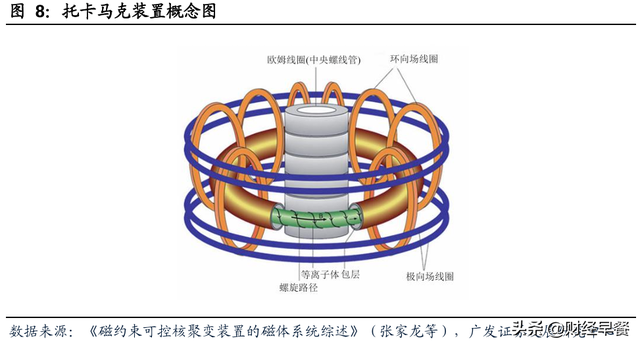 “人造太阳”，上海造？