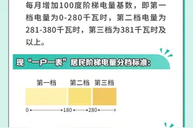 四川居民阶梯电价最新通知！算算能省多少钱→图片