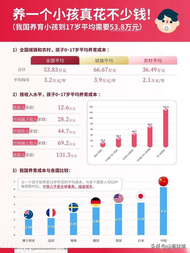 若不搬走这“三座大山”，中国人口总数，将在2056年被老美反超