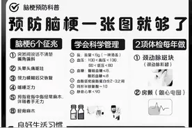 关于脑梗的知识，这一张图就够了！图片