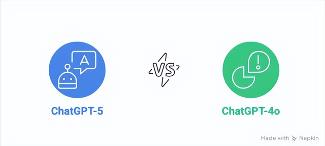 敢把交易命交给ChatGPT5吗？AI时代，你会发财还是被淘汰出局？
