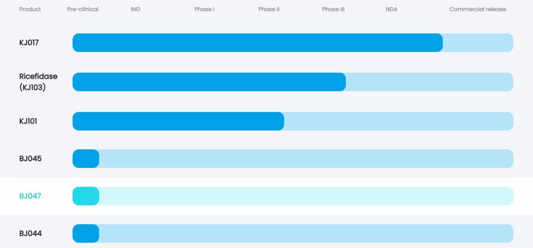皮下给药新革命:宝济药业如何颠覆百年静脉注射传统?