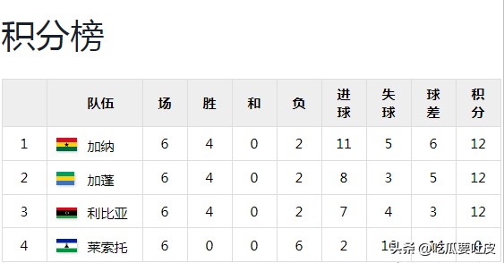 世界杯史回顾：再看2010南非世界杯非洲区预选赛第一第二阶段