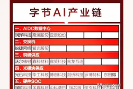 大模型算力概念集合整理：字节算力+小米算力+豆包算力+百度算力图片