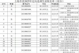 上海市直选调134人，复旦登顶，清北复交占一半多，男生占六成多图片
