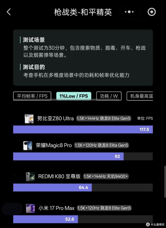预算5000元 | 深度盘点硬核手游玩家“一步到位”的4款全能旗舰机