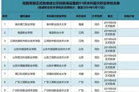 51所职业本科大学来了，来看它们的录取分数线有多高？图片