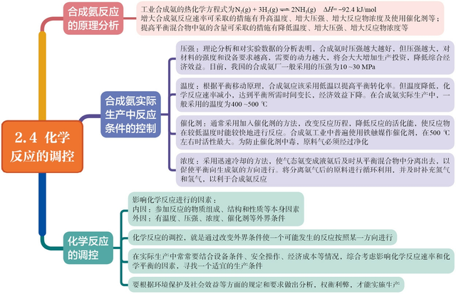 【高中化学选修一】第二章 化学反应速率与化学平衡