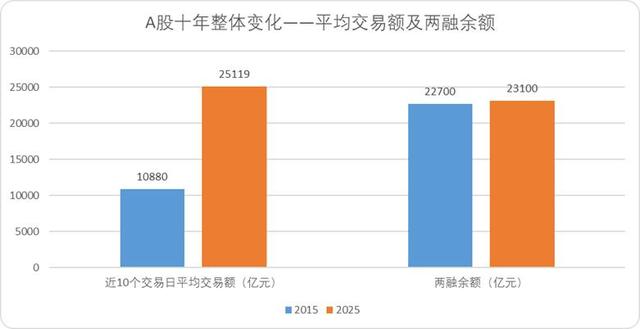 当A股再度站在4000点门前