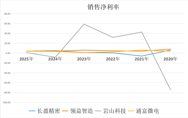 AI终端：长盈精密、领益智造、岩山科技、通富微电，潜力谁大