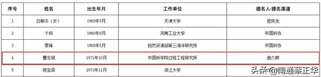 院士候选人名单发布！南通入围的是……