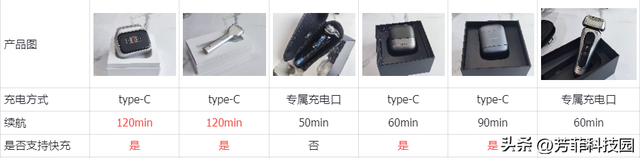 剃须刀测评天花板！自费1W+实测告诉你谁才是真正的性能王！