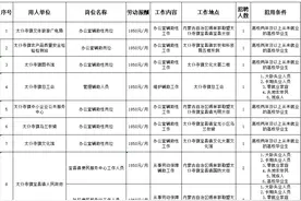 锡林郭勒盟：招聘公告！图片