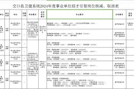 交口县卫健系统2024年度事业单位招才引智岗位核减、取消及改报名公告图片