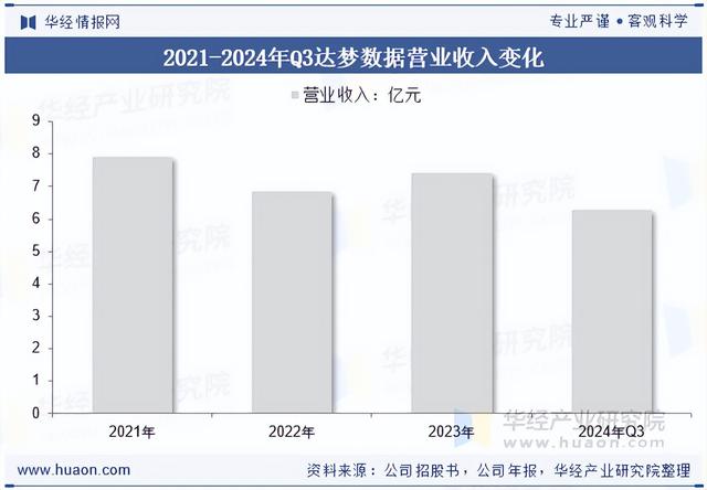 2025年中国关系型数据库行业市场规模、市场结构、竞争格局