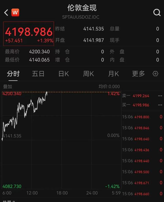 金价走高的情况下黄金还能买吗