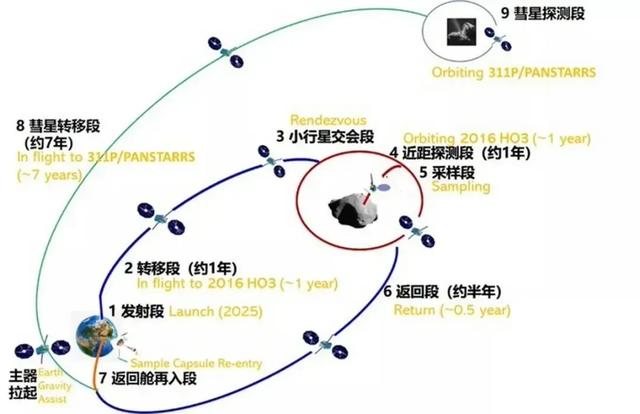 难道被美国骗了？天问二号再次发回照片：暴露真实宇宙景象