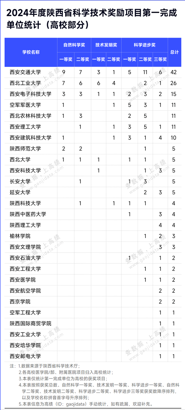 3位院士，获最高科学技术奖！