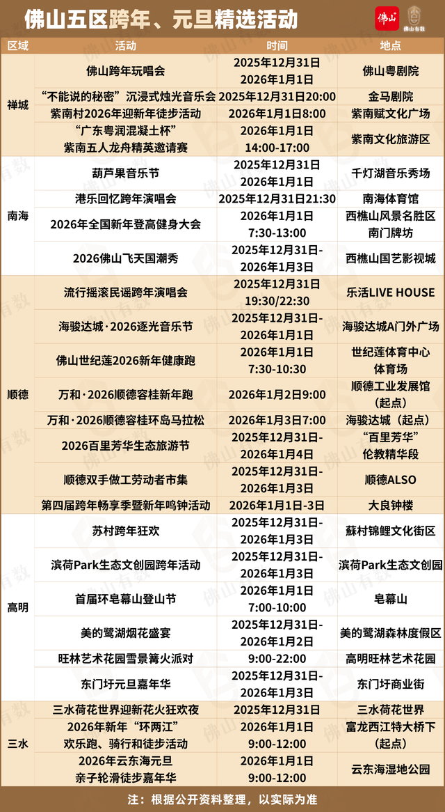 佛山有数丨2026年第1秒和第1天，你计划在佛山哪里度过？