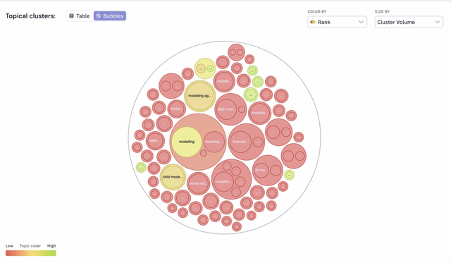 如何在SEO中建立主题权威性：抵御人工智能搜索的护城河