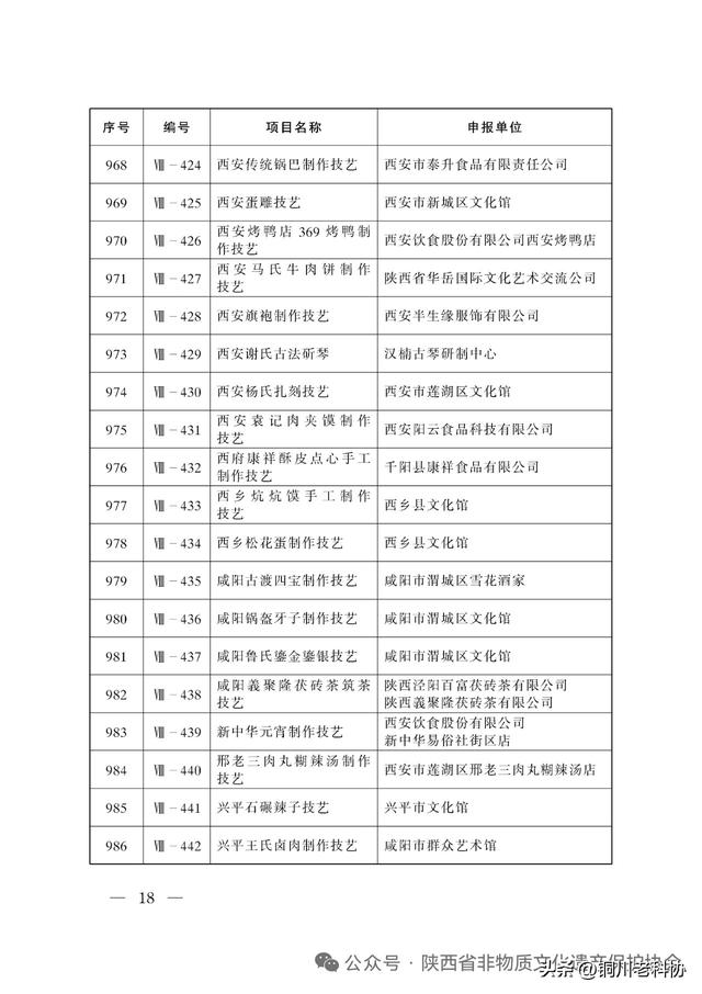 陕西省第八批非物质文化遗产代表性项目名录公布：十大类395项