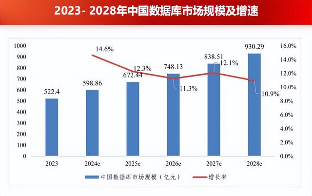 后信创时代，融合数据库成为国产数据库的新锚点
