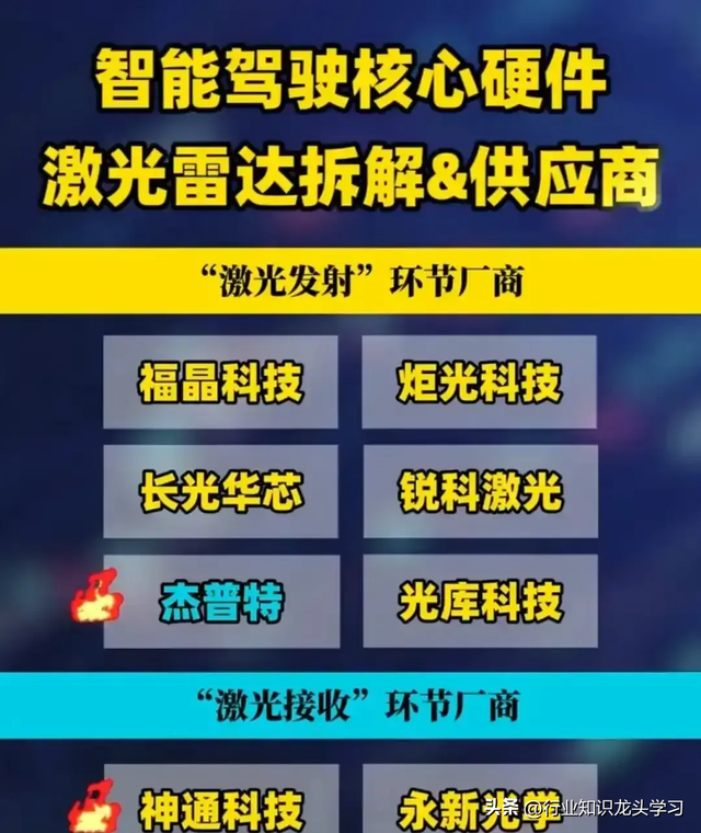 值得珍藏：算力硬件+PCB+半导体产业链+机器人+AI+激光雷达等