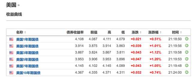 美联储若降息对中国经济有何影响