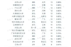 国家金融监督管理局2024公务员拟录用名单汇总！速看图片