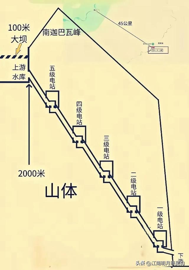一文读懂雅鲁藏布江下游水电工程：50公里“地下长城”历史首创！