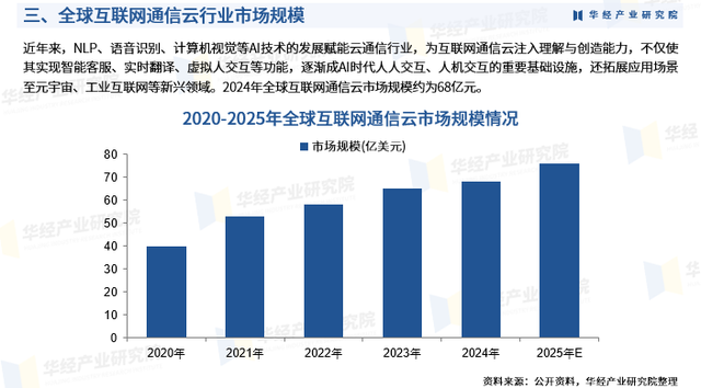 2025年中国互联网通信云行业市场深度分析报告-华经产业研究院