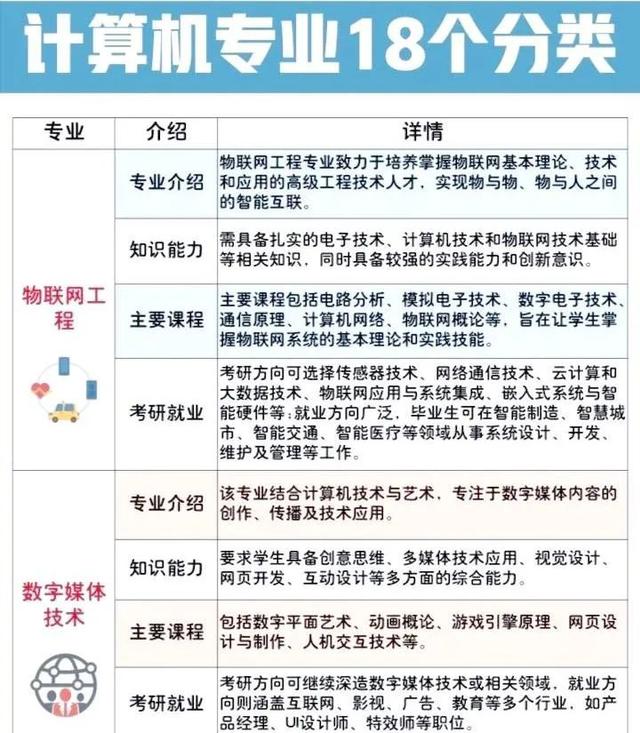 一次搞懂计算机类18个本科专业方向的区别，谁是宝藏谁是天坑？