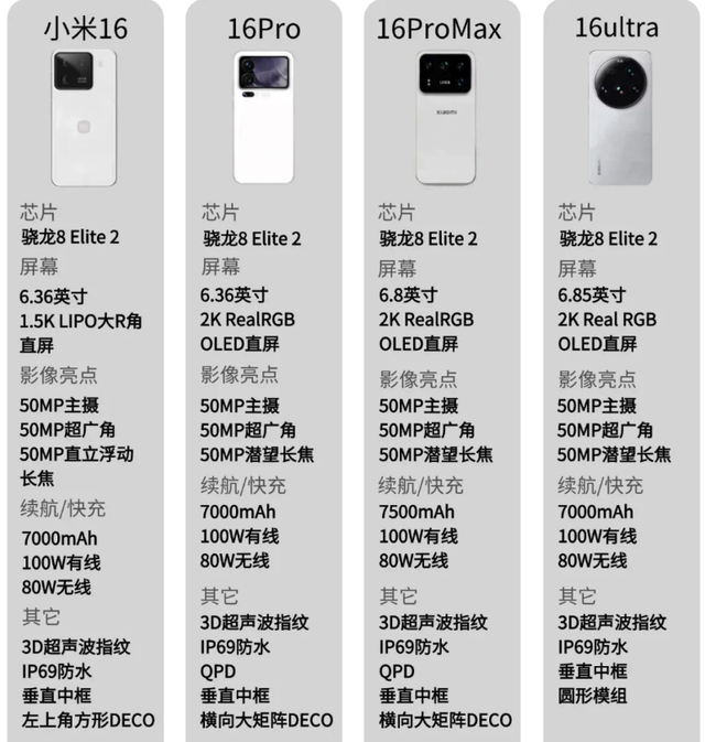 9月10月机圈大战？各家旗舰上黑科技，换机党要破财了